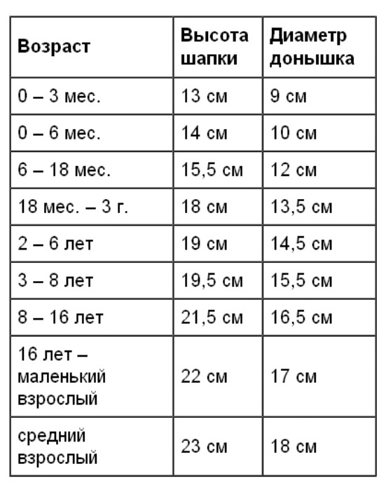 Таблицы размеров одежды для детей