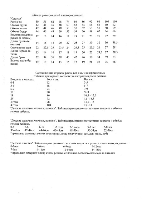 Размеры детских шапок