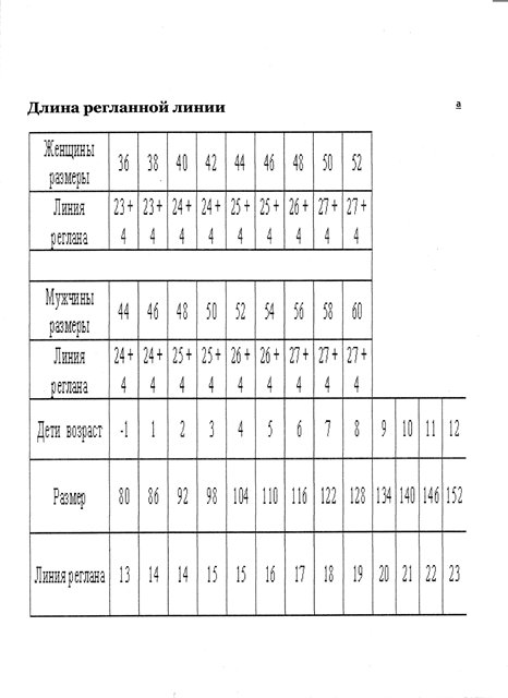 Таблица длин рукава реглан для детей