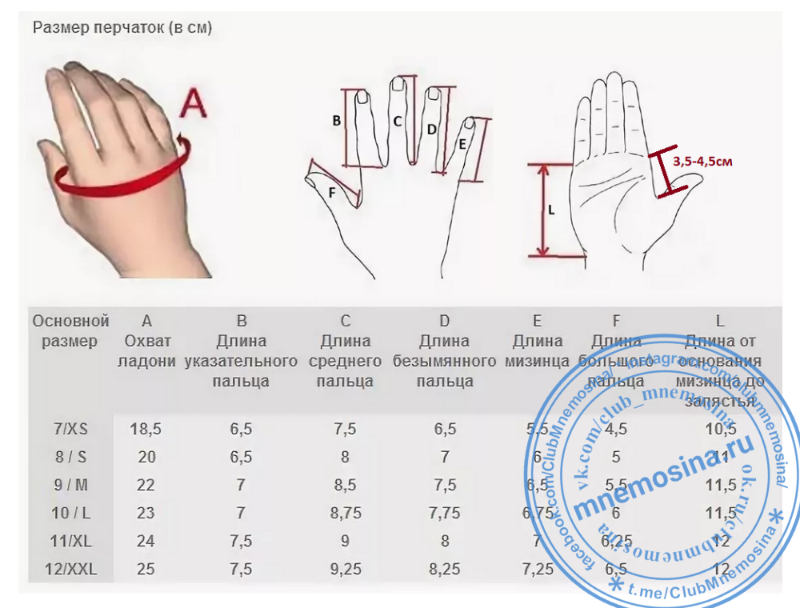 Таблица обхватов запястья. Как определить размер перчаток для мужчин. Как узнать размер пальца для перчаток. Размер перчаток женских как определить. Размер перчатки (размер кисти) 8 дюйм.