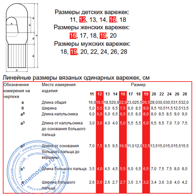 Варежки размеры для детей. Размеры для вязания варежек 5 лет. Размерная таблица для вязания детских рукавичек. Размер варежек для детей по возрасту 2 года. Размеры варежек для детей по возрасту таблица для вязания спицами.