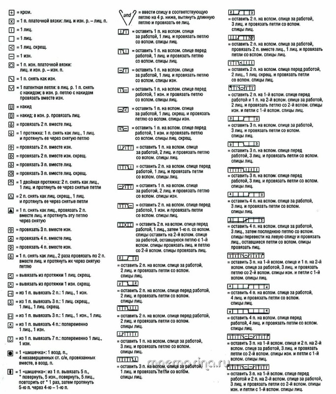 Обозначения в схемах вязания | Волшебные спицы | Дзен
