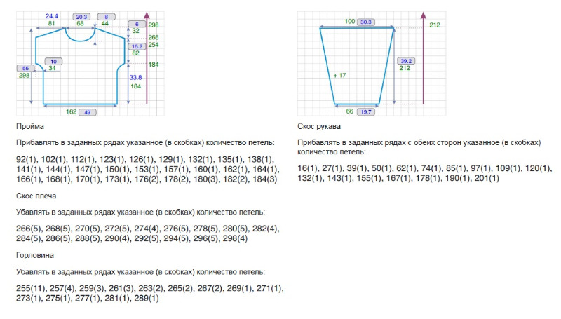 Мнемосина расчет выкройки вязания